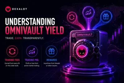 Yield on OmniVaults: Where Your Returns Actually Come From